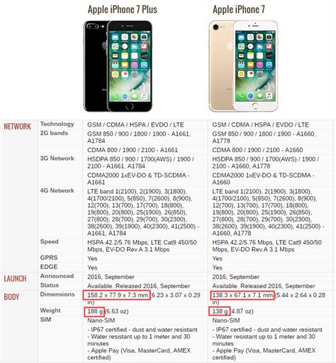 Apple iPhone 7 Plus Full Specifications, Features, .
